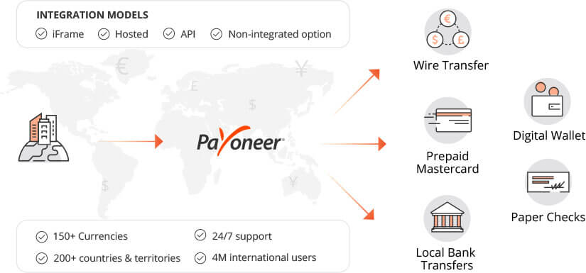 Mass Payout Solutions